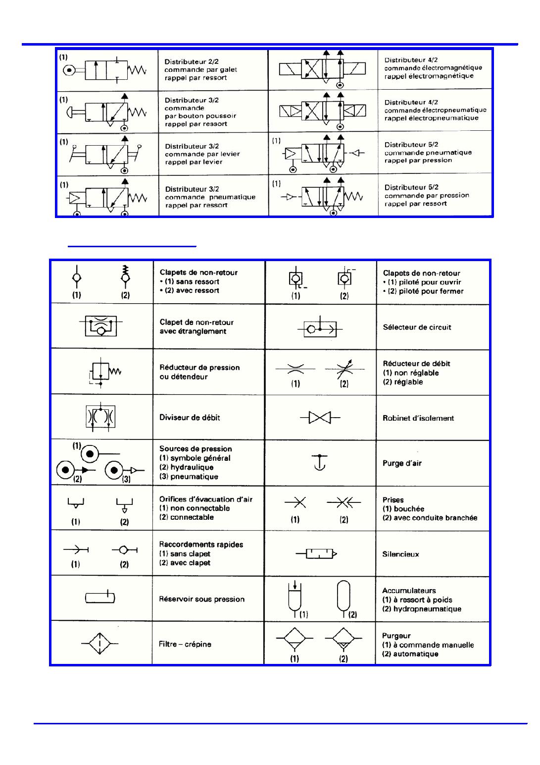 Symbole electrovanne